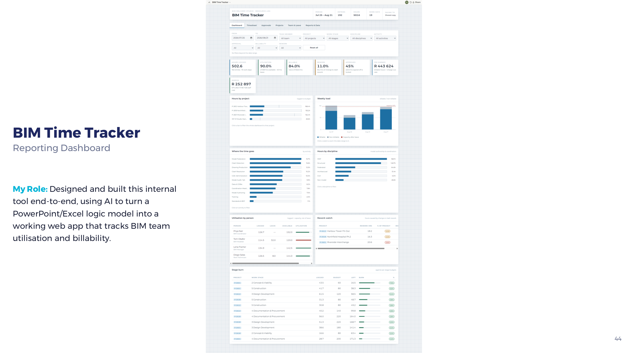 Internal BIM Time Tracker dashboard built for team utilisation reporting